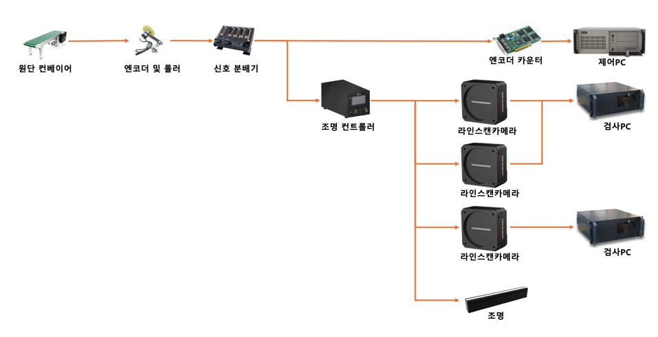 검사장비구성